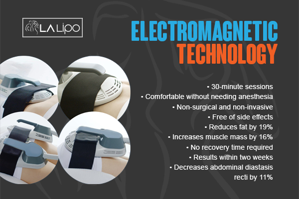Graphic to show bullet points of how LA-EMS Body Sculpting Rhyl treatment works