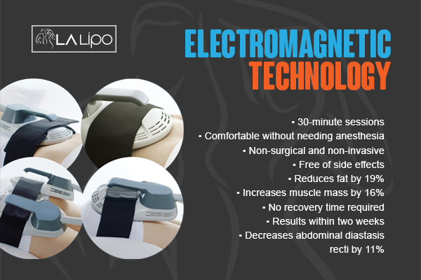 Benefits of LA-EMS Body Sculpting Treatment Rhyl